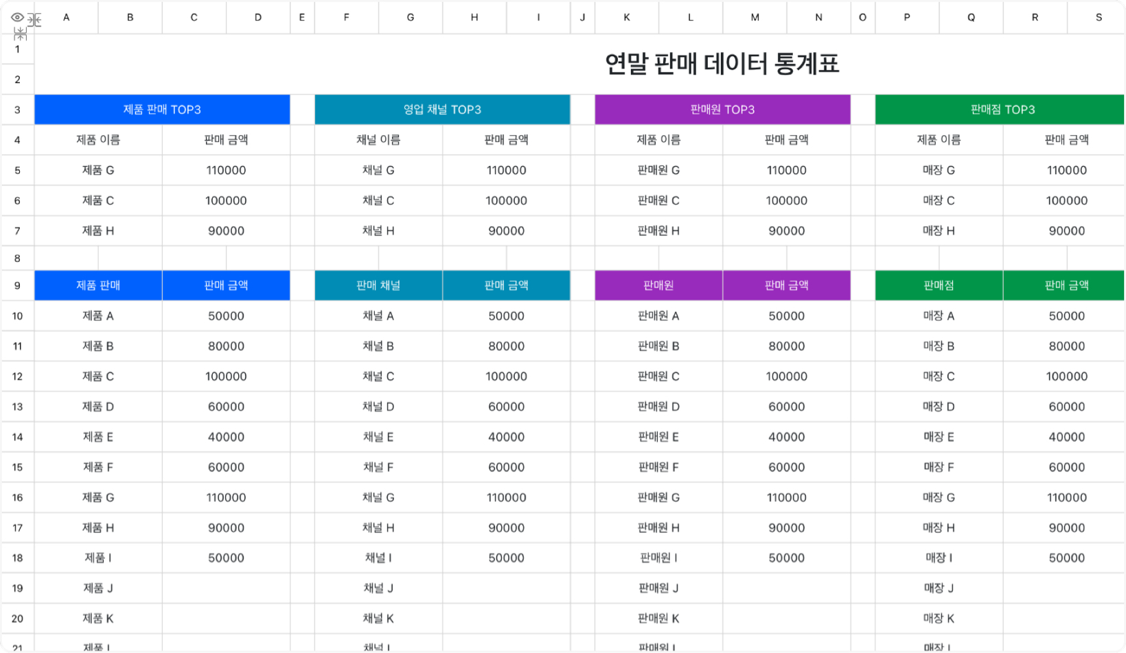 연말 판매 데이터 통계표